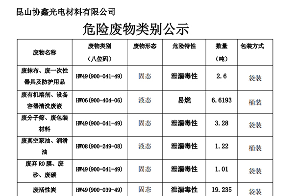 昆山协鑫光电材料有限公司危险废物类别公示